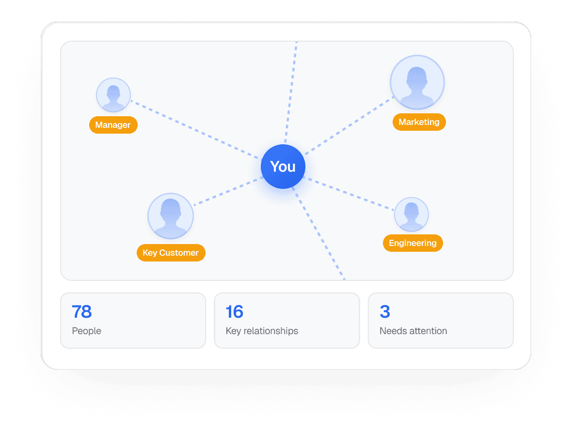 Know your work connections